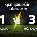 ผลบอล แทร็บซอนสปอร์